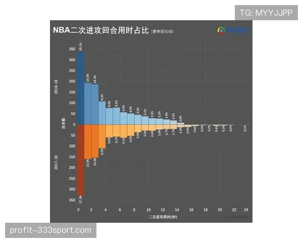 14秒重置规则详解：何时触发及如何影响进攻节奏